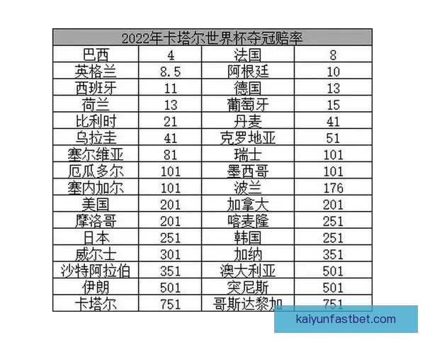 2026世界杯最新投注赔率全面解析热门球队夺冠前景预测